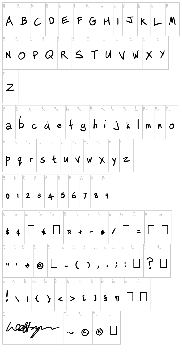 Lee Hodges font map
